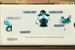 片语：蔚然生长/Fragment: A Story in Growing