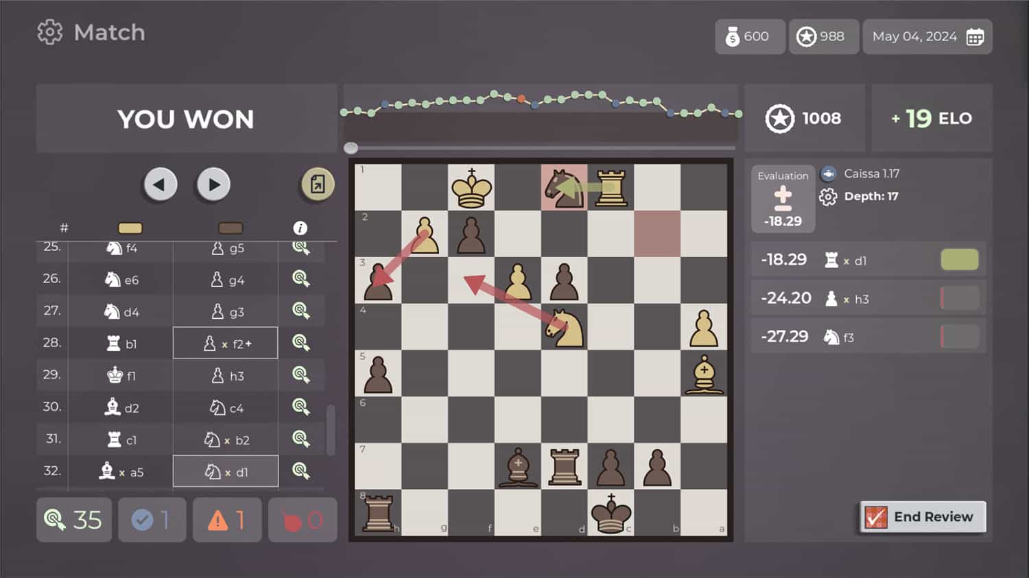 国际象棋大师/Master of Chess-3 国际象棋大师/Master of Chess-3